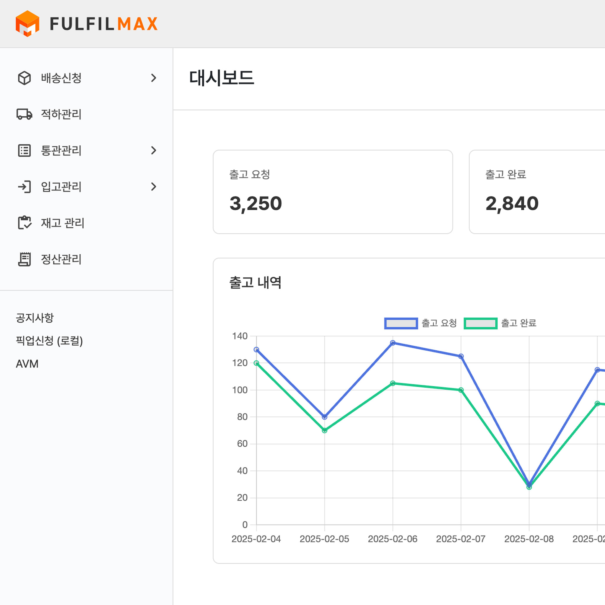 풀필먼트 통합 관리 시스템 (FMS)